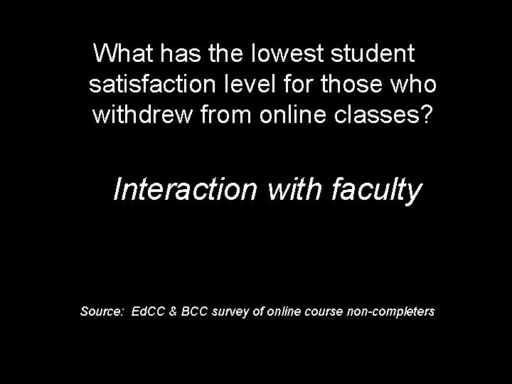 What has the lowest student satisfaction level for those who withdrew from online classes?