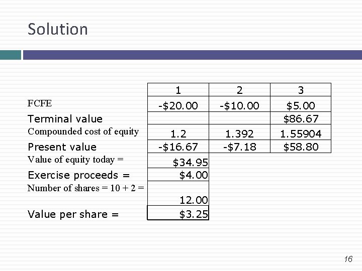 Solution FCFE Terminal value Compounded cost of equity Present value Value of equity today