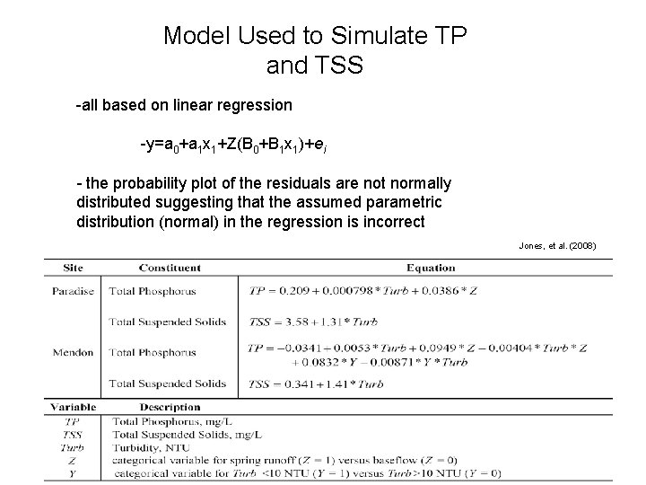 Model Used to Simulate TP and TSS -all based on linear regression -y=a 0+a