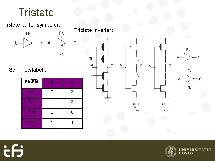Tristate buffer symboler: Tristate inverter: Sannhetstabell: EN/EN A Y 0/1 0 Z 0/1 1