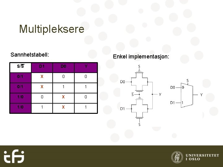 Multipleksere Sannhetstabell: Enkel implementasjon: S/S D 1 D 0 Y 0/1 X 0 0