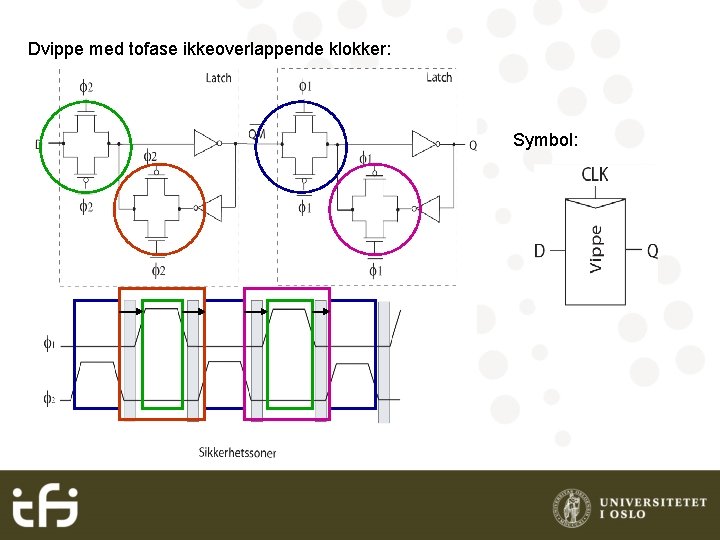 Dvippe med tofase ikkeoverlappende klokker: Symbol: 