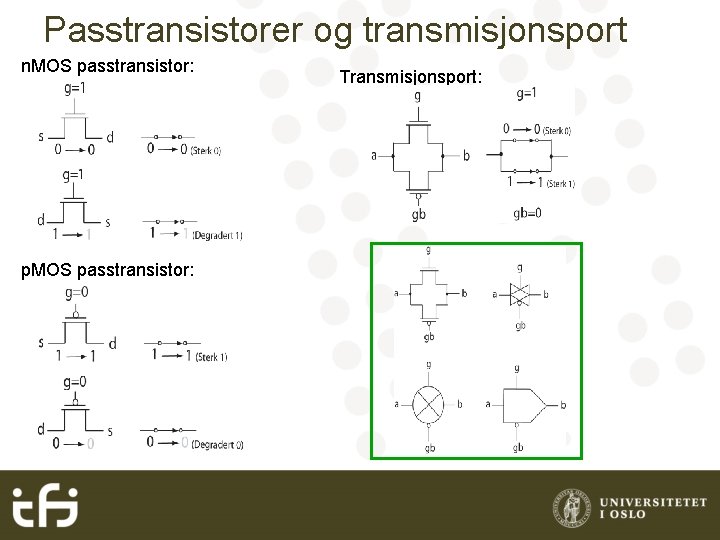 Passtransistorer og transmisjonsport n. MOS passtransistor: p. MOS passtransistor: Transmisjonsport: 