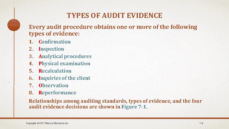TYPES OF AUDIT EVIDENCE Every audit procedure obtains one or more of the following