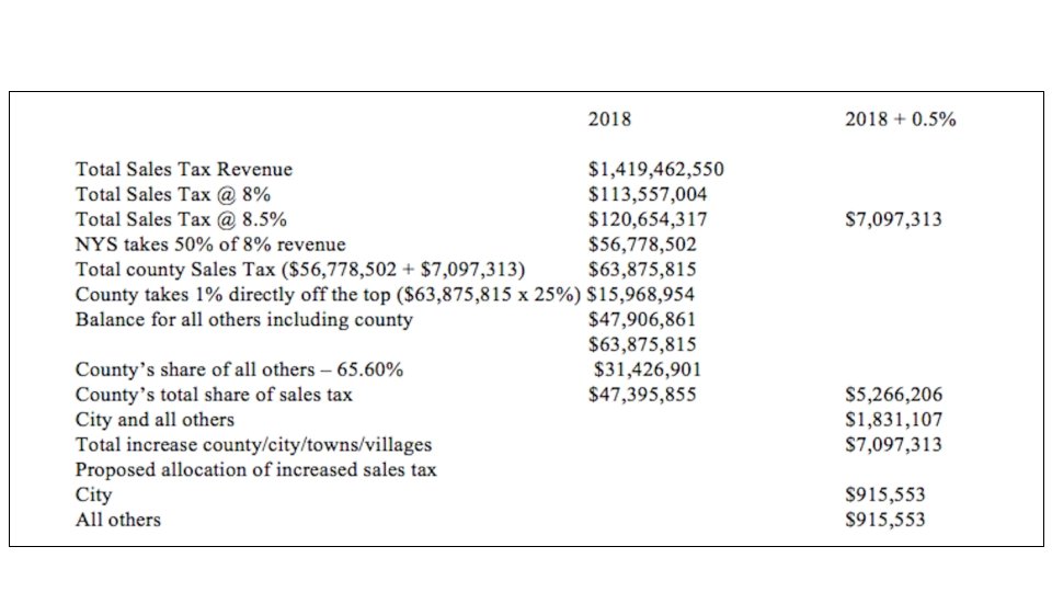 What. 05% would have done last year 