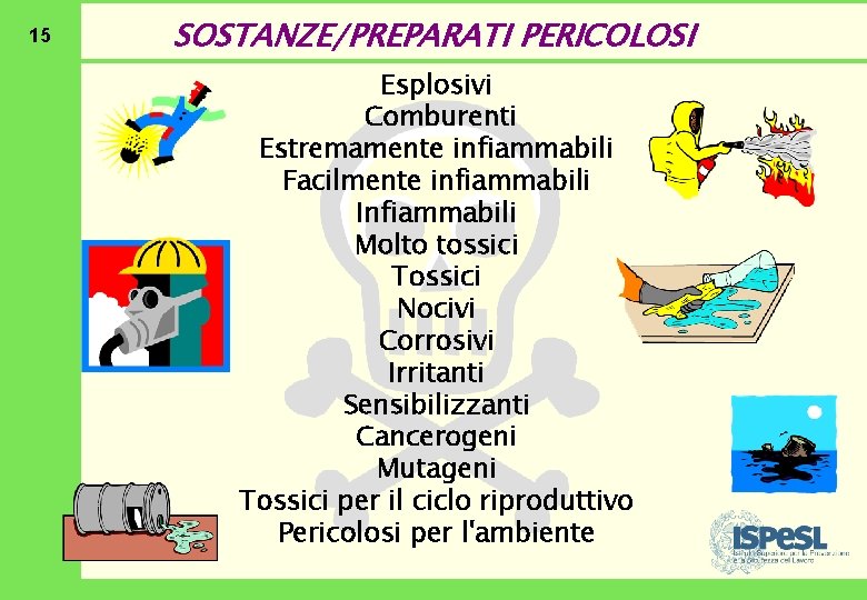 15 SOSTANZE/PREPARATI PERICOLOSI Esplosivi Comburenti Estremamente infiammabili Facilmente infiammabili Infiammabili Molto tossici Tossici Nocivi