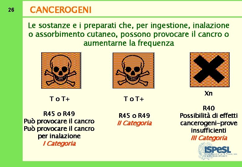 26 CANCEROGENI Le sostanze e i preparati che, per ingestione, inalazione o assorbimento cutaneo,