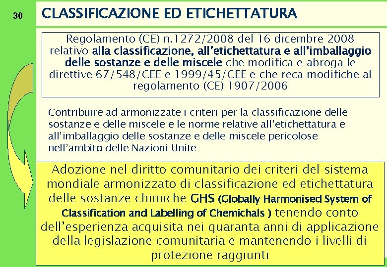 30 CLASSIFICAZIONE ED ETICHETTATURA Regolamento (CE) n. 1272/2008 del 16 dicembre 2008 relativo alla