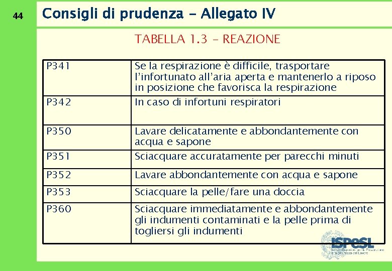 44 Consigli di prudenza - Allegato IV TABELLA 1. 3 - REAZIONE P 341