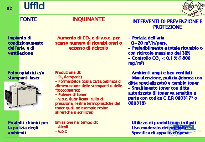 82 Uffici FONTE INQUINANTE INTERVENTI DI PREVENZIONE E PROTEZIONE Impianto di condizionamento dell’aria e