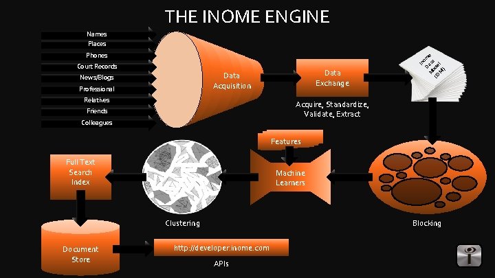 THE INOME ENGINE Phones Court Records Data Exchange Data Acquisition News/Blogs Professional Relatives in