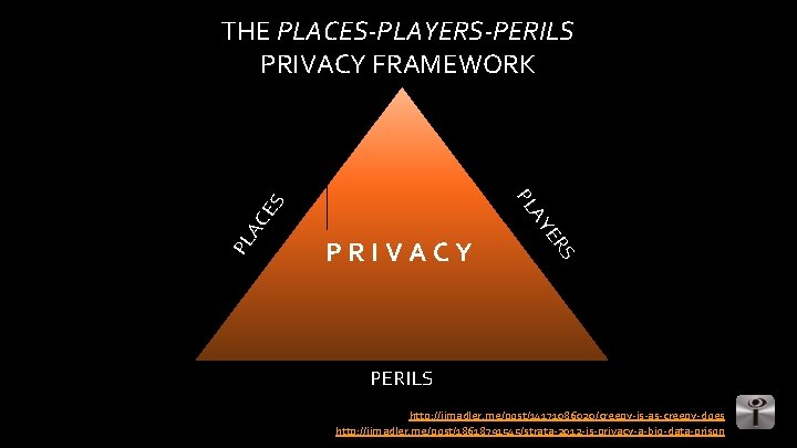 THE PLACES-PLAYERS-PERILS PRIVACY FRAMEWORK S CE PL A RS E AY PL PRIVACY PERILS