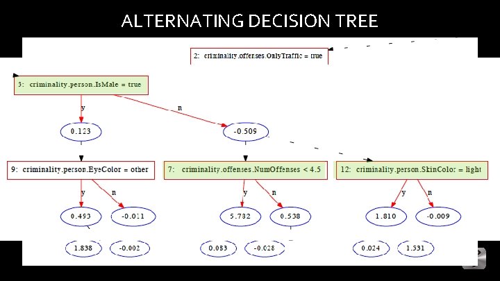 ALTERNATING DECISION TREE 