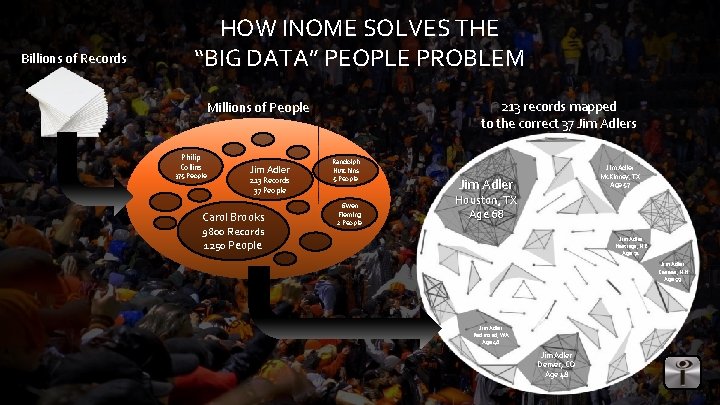 Billions of Records HOW INOME SOLVES THE “BIG DATA” PEOPLE PROBLEM 213 records mapped