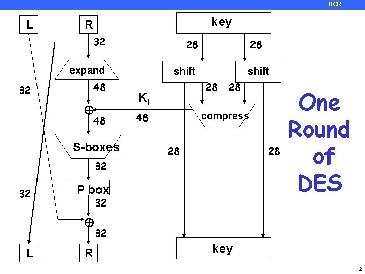UCR Side channels and covert channels Part II