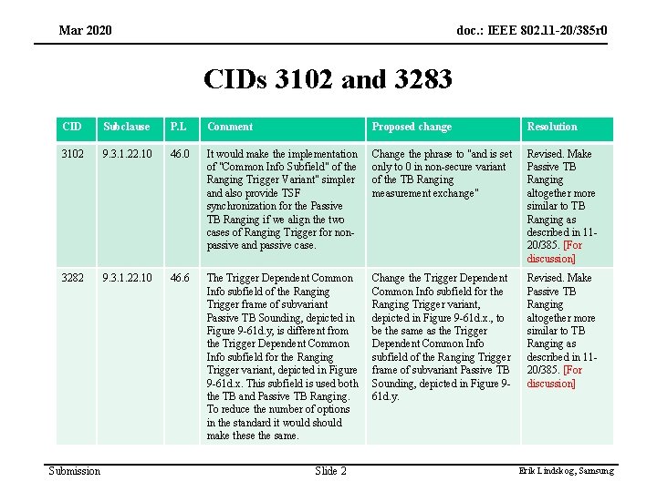 Mar 2020 doc. : IEEE 802. 11 -20/385 r 0 CIDs 3102 and 3283