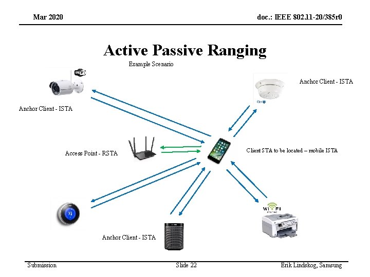 Mar 2020 doc. : IEEE 802. 11 -20/385 r 0 Active Passive Ranging Example