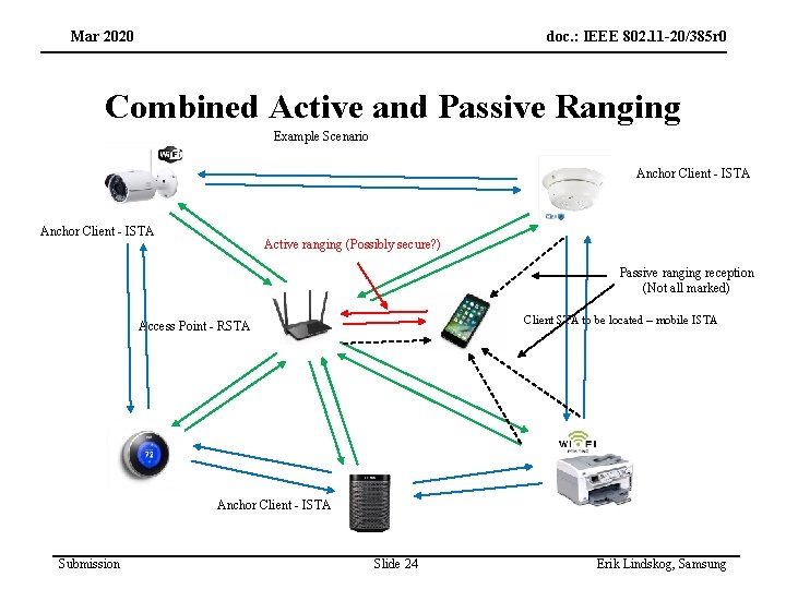 Mar 2020 doc. : IEEE 802. 11 -20/385 r 0 Combined Active and Passive