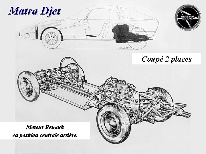 Matra Djet Coupé 2 places Moteur Renault en position centrale arrière. 