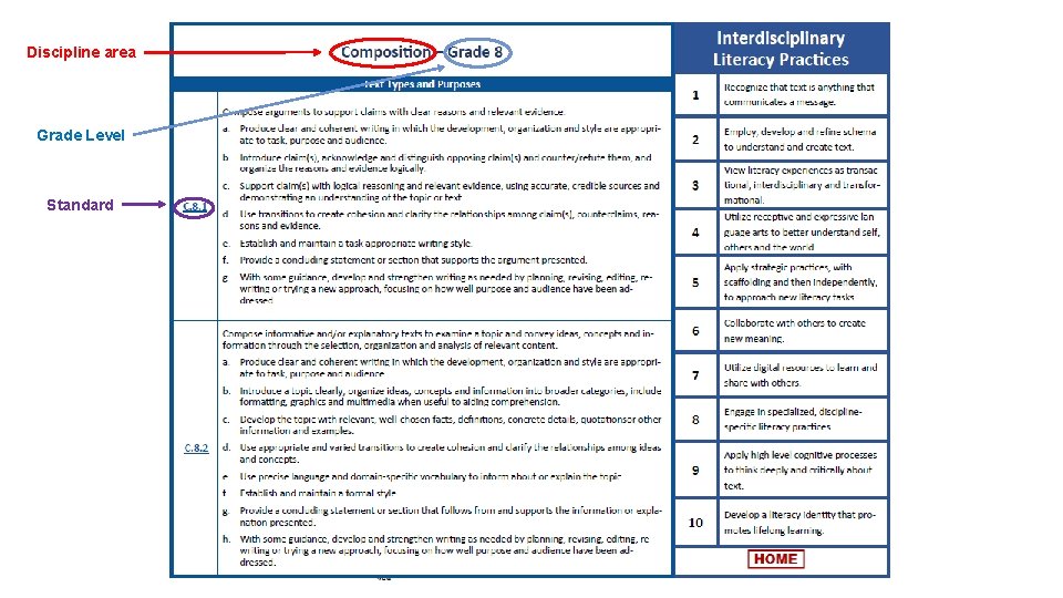 Discipline area Grade Level Standard 