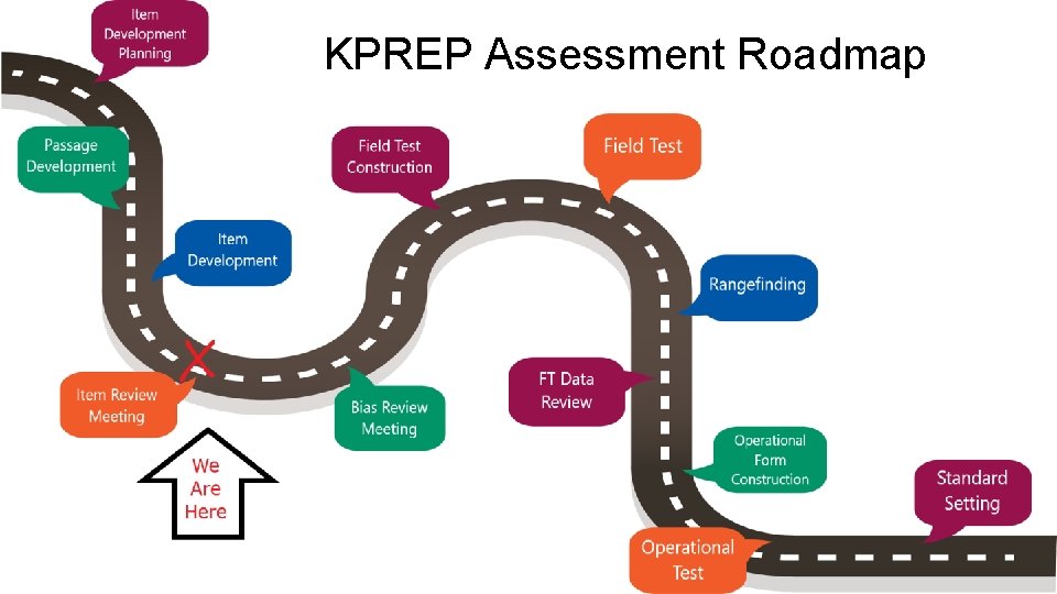 KPREP Assessment Roadmap 