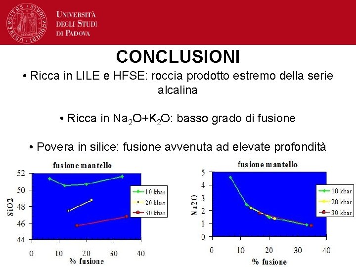 CONCLUSIONI • Ricca in LILE e HFSE: roccia prodotto estremo della serie alcalina •