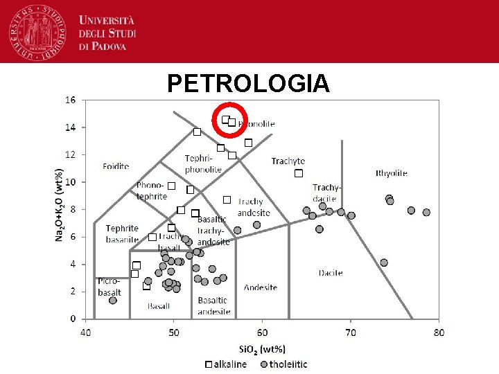 PETROLOGIA 