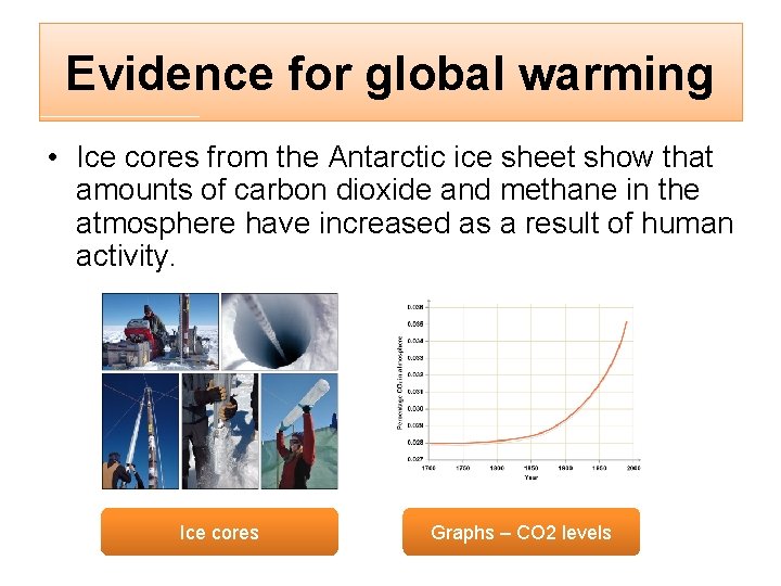 Evidence for global warming • Ice cores from the Antarctic ice sheet show that