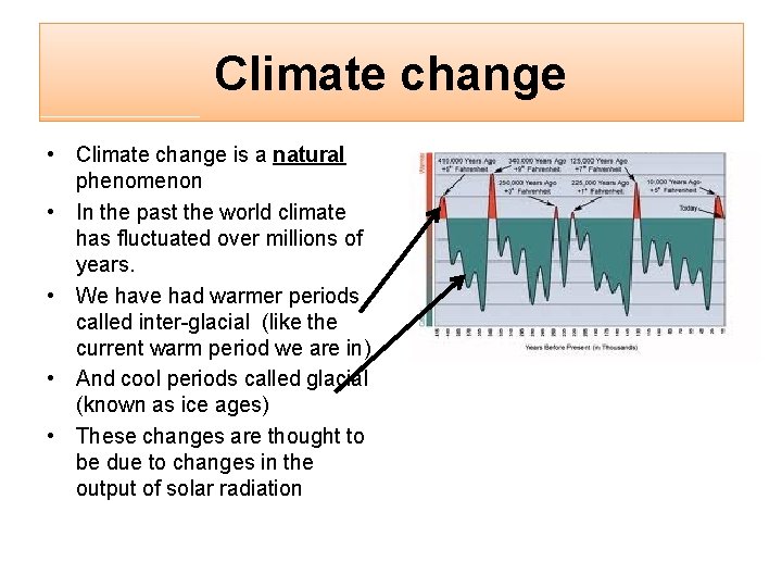 Climate change • Climate change is a natural phenomenon • In the past the