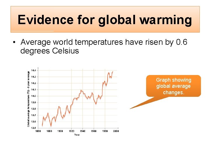 Evidence for global warming • Average world temperatures have risen by 0. 6 degrees