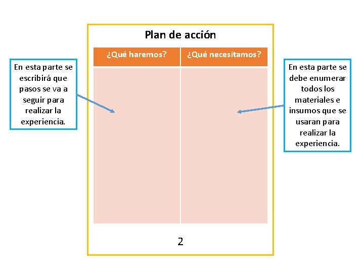 Plan de acción ¿Qué haremos? ¿Qué necesitamos? En esta parte se escribirá que pasos