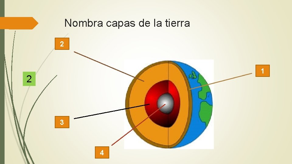 Nombra capas de la tierra 2 1 2 3 4 