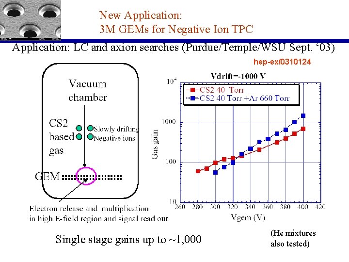 New Application: 3 M GEMs for Negative Ion TPC Application: LC and axion searches