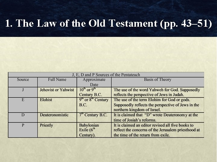 1. The Law of the Old Testament (pp. 43– 51) 