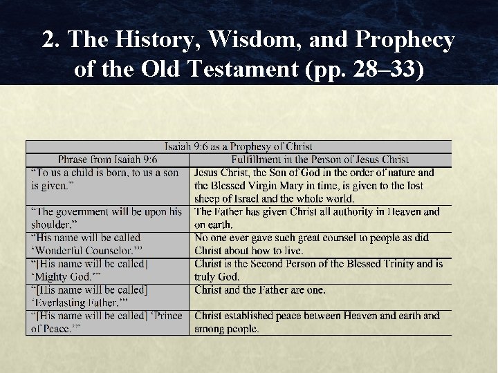 2. The History, Wisdom, and Prophecy of the Old Testament (pp. 28– 33) 