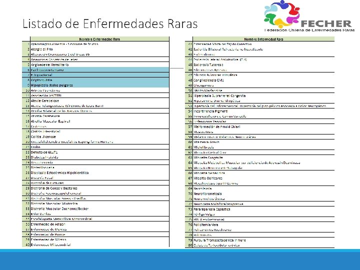 Listado de Enfermedades Raras 