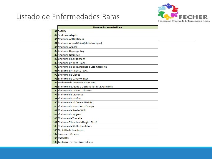 Listado de Enfermedades Raras 