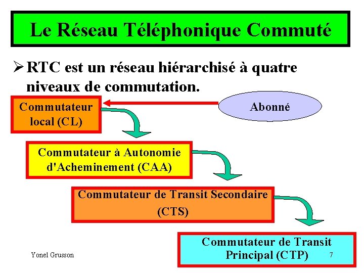 Le Réseau Téléphonique Commuté Ø RTC est un réseau hiérarchisé à quatre niveaux de