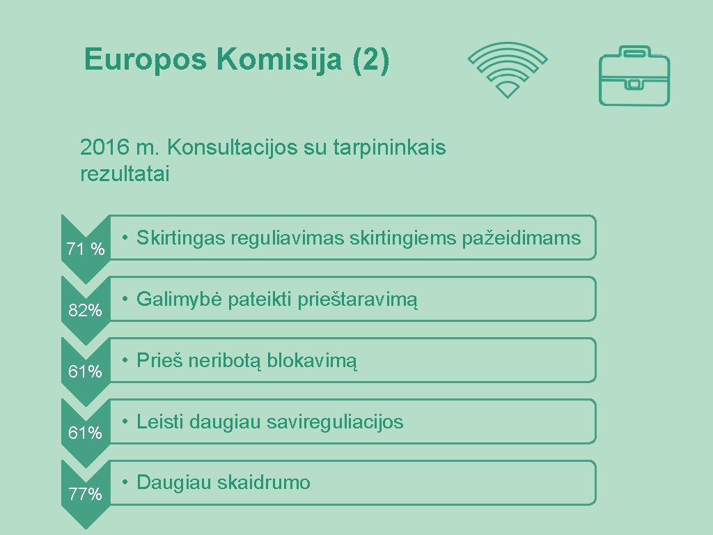 Europos Komisija (2) 2016 m. Konsultacijos su tarpininkais rezultatai 71 % 82% 61% 77%