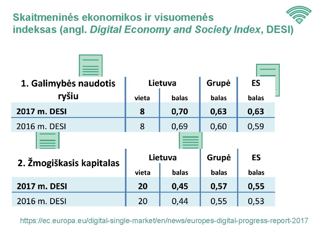 Skaitmeninės ekonomikos ir visuomenės indeksas (angl. Digital Economy and Society Index, DESI) https: //ec.