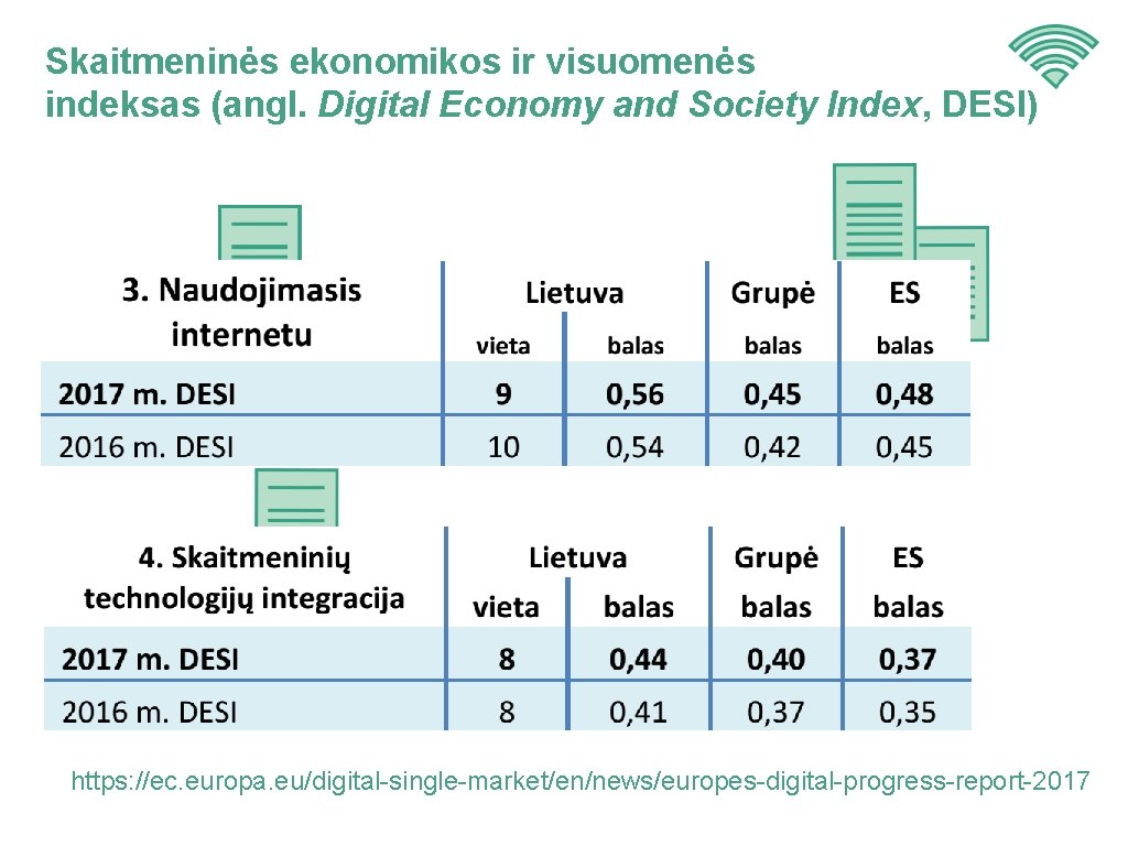 Skaitmeninės ekonomikos ir visuomenės indeksas (angl. Digital Economy and Society Index, DESI) https: //ec.