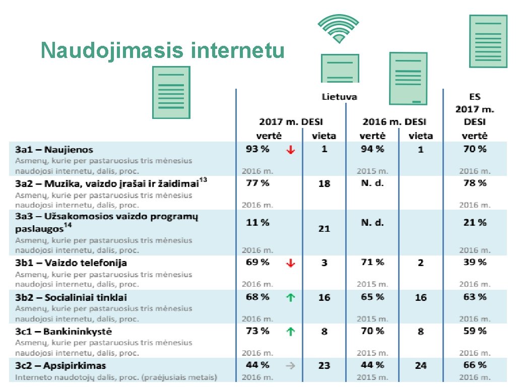 Naudojimasis internetu 