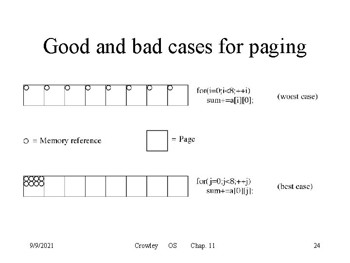 Good and bad cases for paging 9/9/2021 Crowley OS Chap. 11 24 