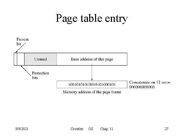 Page table entry 9/9/2021 Crowley OS Chap. 11 27 