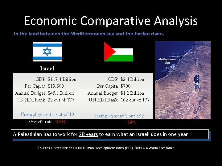 Economic Comparative Analysis In the land between the Mediterranean sea and the Jordan river…