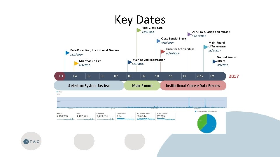 Key Dates Final Close date ATAR calculation and release 22/8/2016 Close Special Entry 12/12/2016