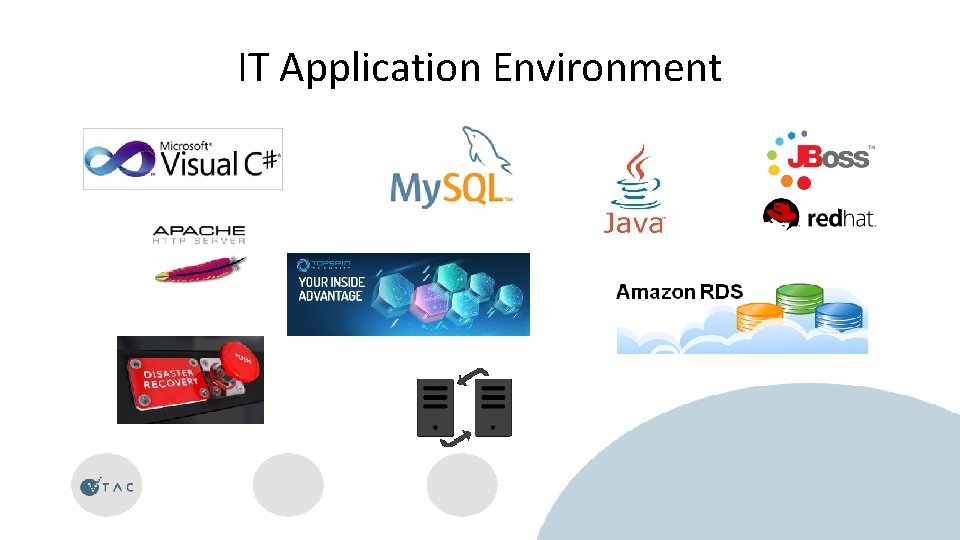 IT Application Environment 