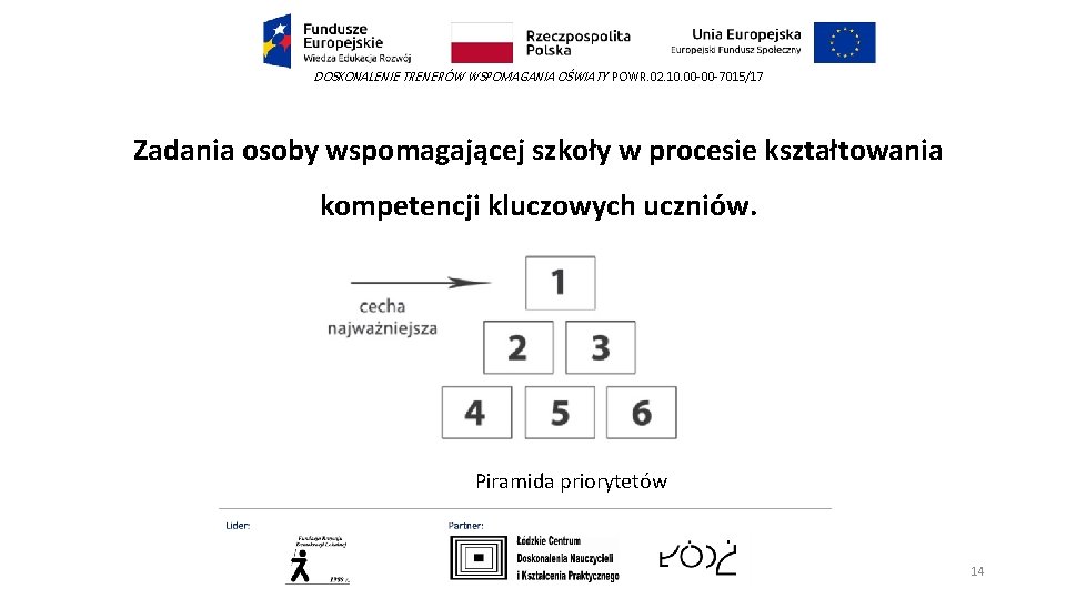 DOSKONALENIE TRENERÓW WSPOMAGANIA OŚWIATY POWR. 02. 10. 00 -00 -7015/17 Zadania osoby wspomagającej szkoły