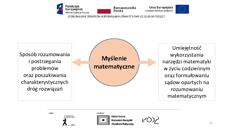 DOSKONALENIE TRENERÓW WSPOMAGANIA OŚWIATY POWR. 02. 10. 00 -00 -7015/17 Sposób rozumowania i postrzegania