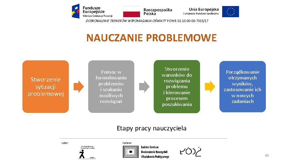 DOSKONALENIE TRENERÓW WSPOMAGANIA OŚWIATY POWR. 02. 10. 00 -00 -7015/17 NAUCZANIE PROBLEMOWE Stworzenie sytuacji